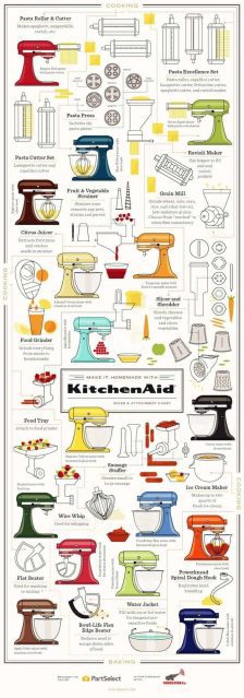 Make-it-Homemade-with-KitchenAid-Infographic